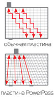 Актех