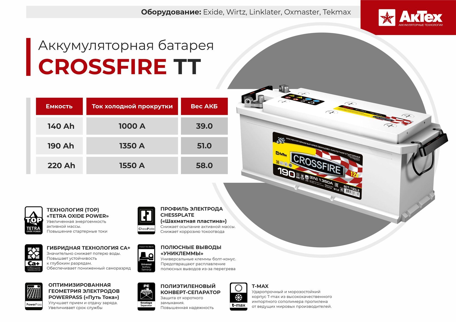 Аккумуляторная батарея CROSSFIRE TT